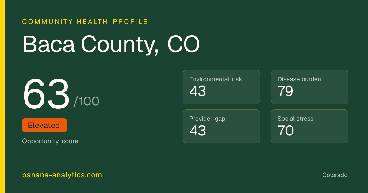 Baca County, Colorado Community Health Data & Needs Assessment | Banana ...