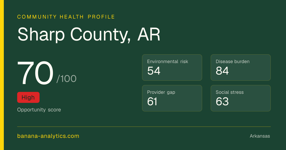 Sharp County, Arkansas Community Health Data & Needs Assessment ...